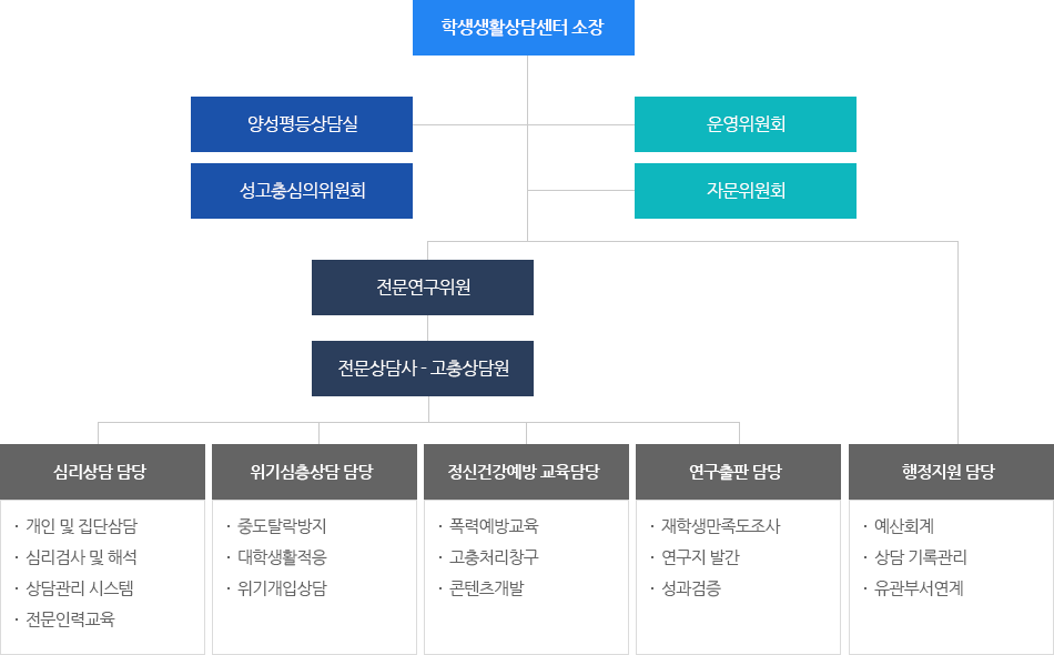 함께하는 사람들